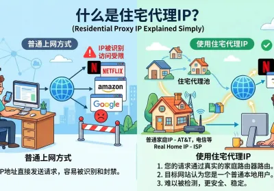 nexip住宅代理深度解读：运行机制、主要类型与选购建议
